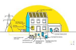 SolarEdge-domestic-components