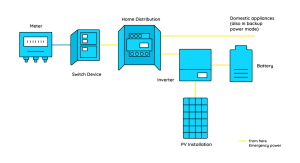 Structure of a Backup Power System
